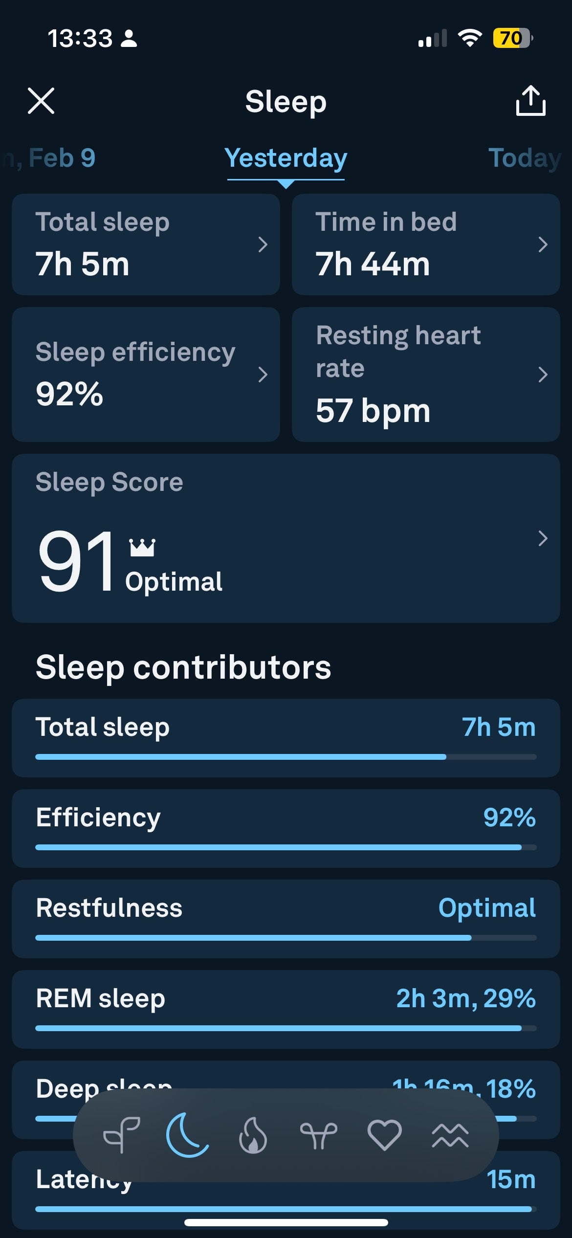 After - Sleep Score 91