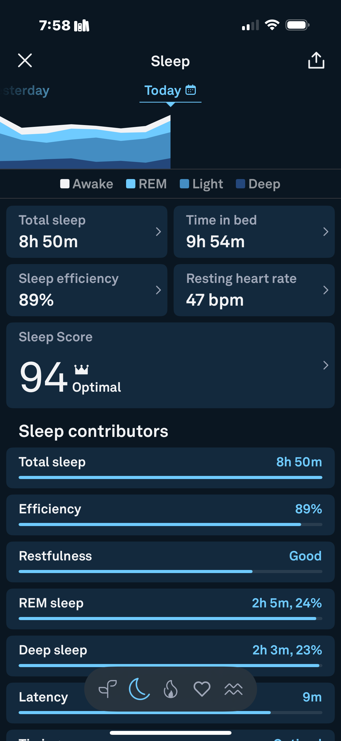 After - Sleep Score 94